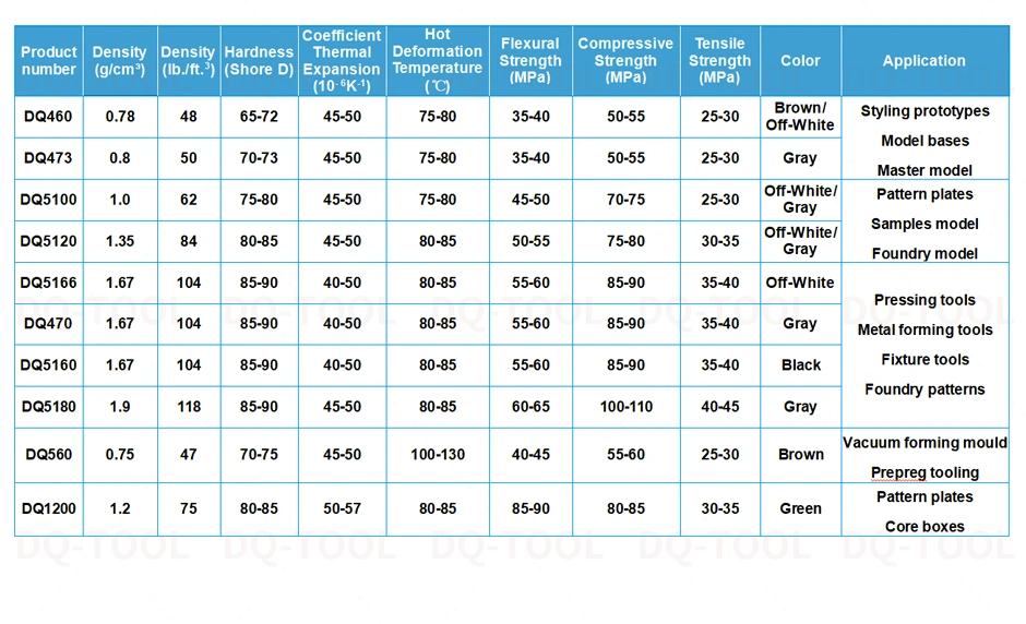 Hot Selling in China Tooling Board Extruded Polystyrene Foundry Main Model